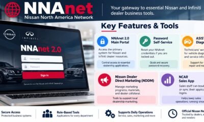 NNAnet: A Guide to Nissan Dealer Login and Support