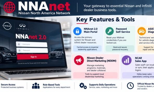 NNAnet: A Guide to Nissan Dealer Login and Support