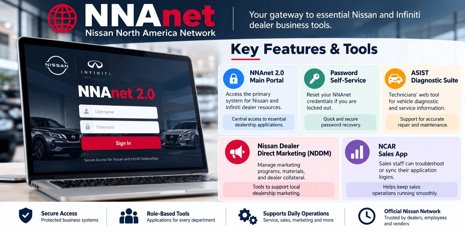 NNAnet: A Guide to Nissan Dealer Login and Support
